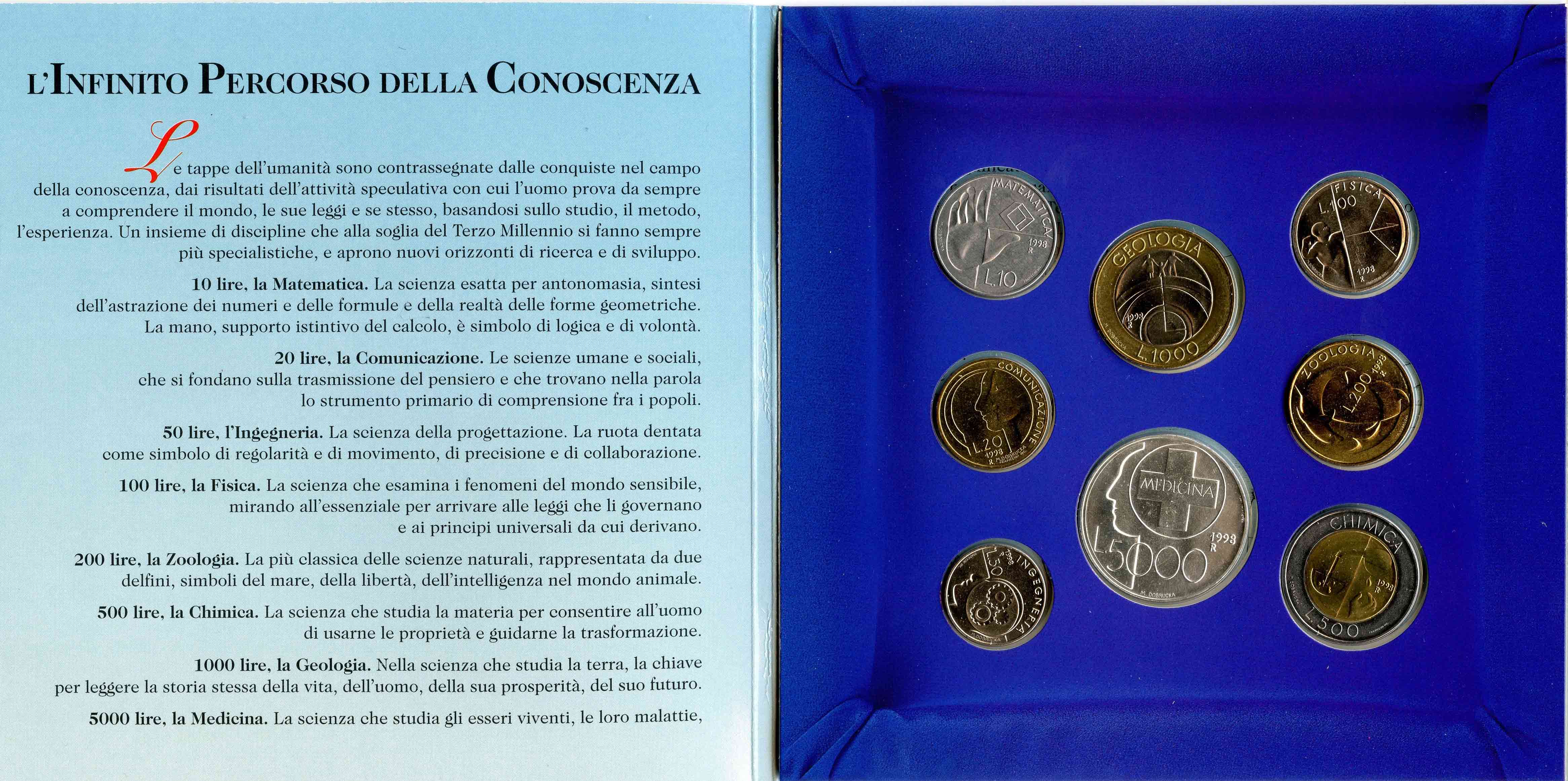 SAN MARINO, Serie Divisionale 1998 "L’ Uomo verso il terzo millennio"